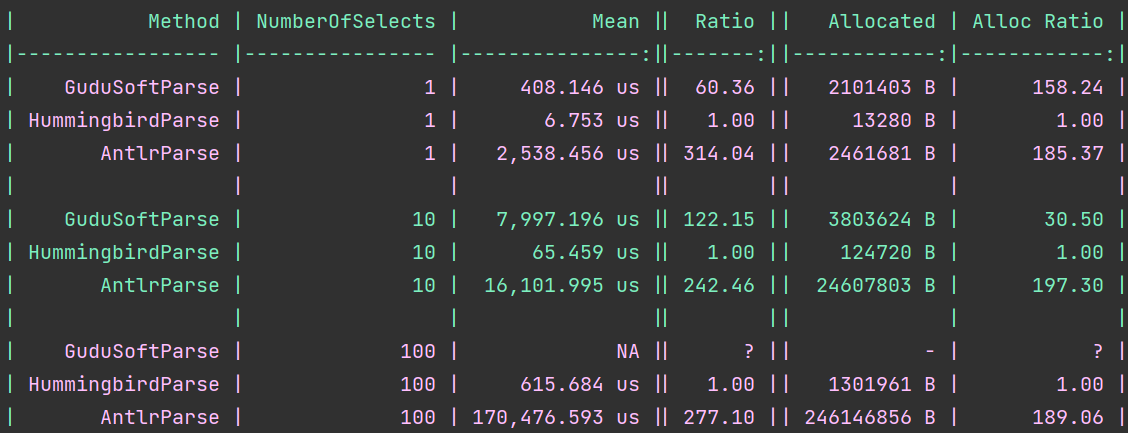 Introducing Hummingbird SQL parser