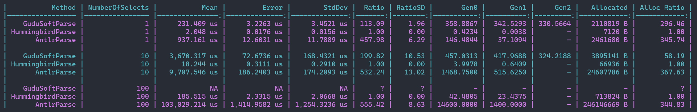 500x faster than ANTLR