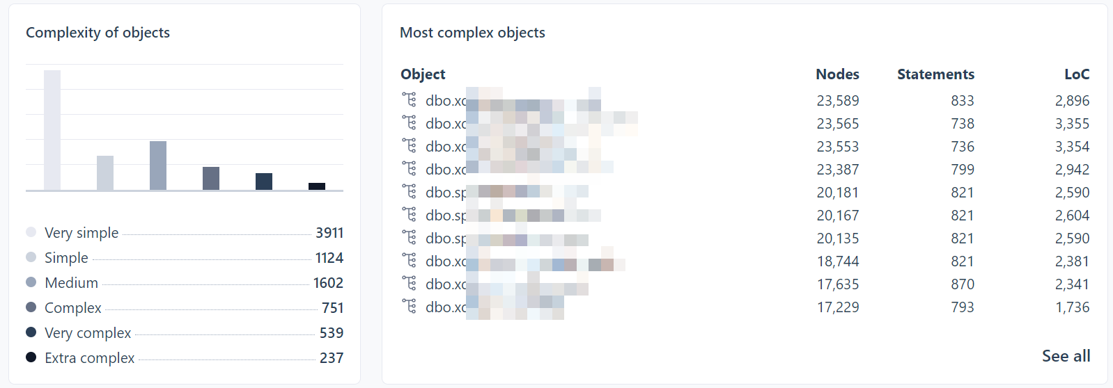 Object complexity - SQL Tran - Spectral Core
