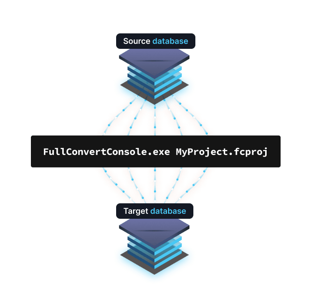 Source database