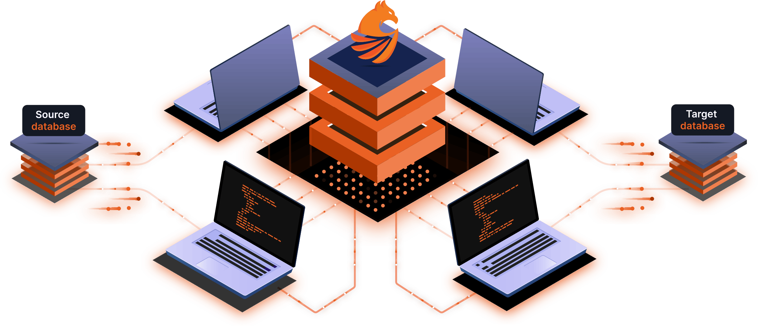 Illustration of distributed migration nodes and review points