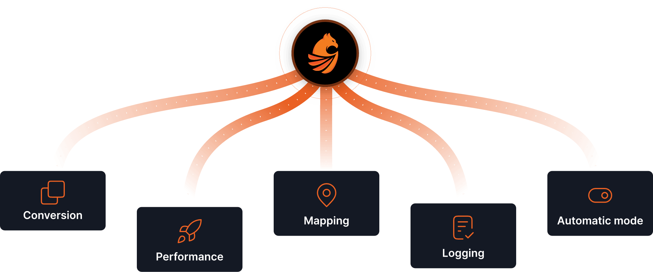 Illustration of configurable migration rules and data selection