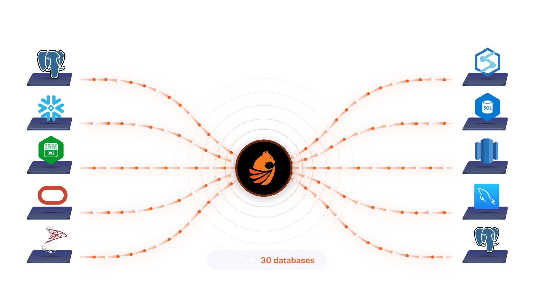 Illustration of multiple database sources and targets connected by Omni Loader
