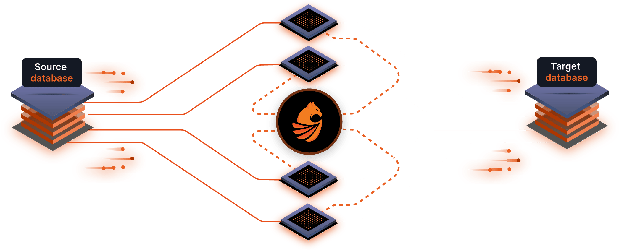 Illustration of one source database being processed by parallel workers