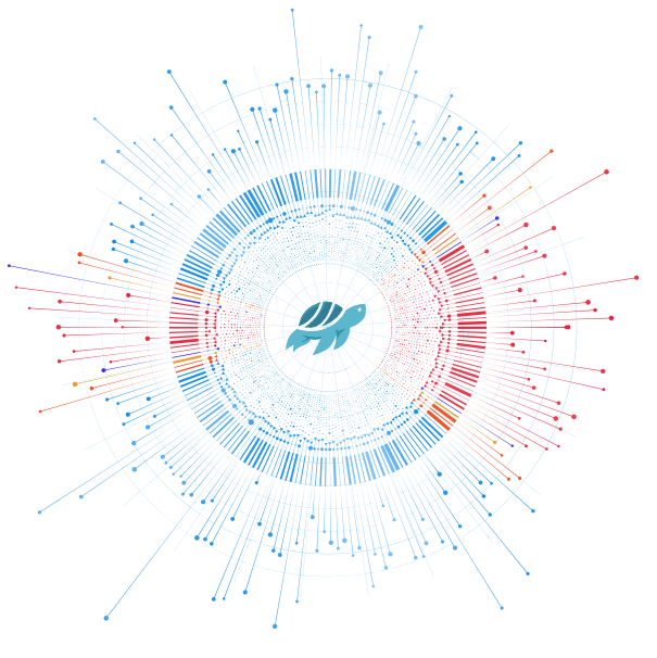 Distributed SQL Flow data paths converging while each destination remains independently observable